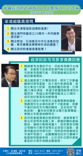 2023.11.22辯論經濟財政領域2024年度施政方針政策-梁鴻細提問