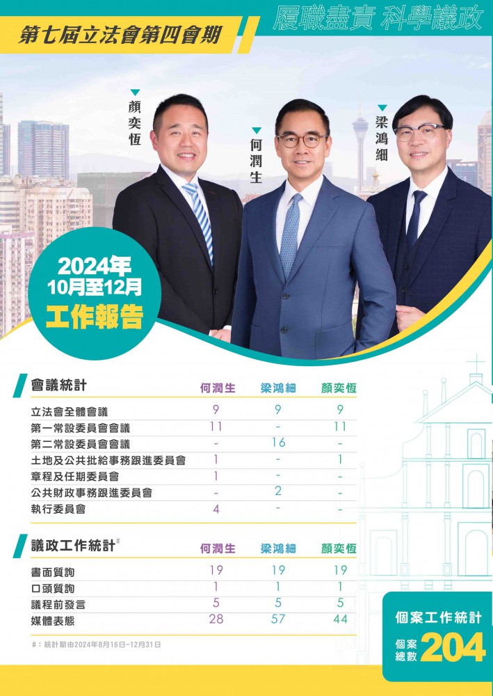 何潤生、梁鴻細、顏奕恆立法會議員 (第七屆立法會第四會期2024年10-12月工作報告)