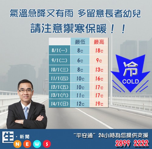 2018.01.08 天氣寒冷注重保暖