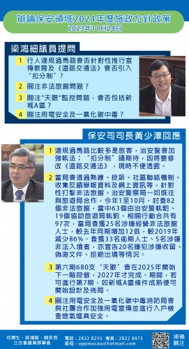 2023.11.24辯論保安領域2024年度施政方針政策-梁鴻細提問