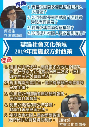 辯論社會文化領域2019年度施政方針政策