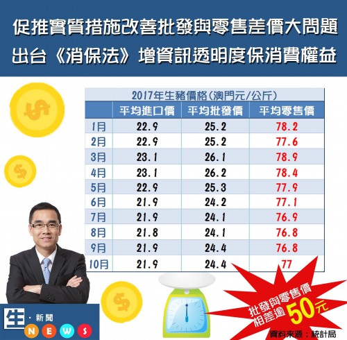 2018.01.04 平抑物價