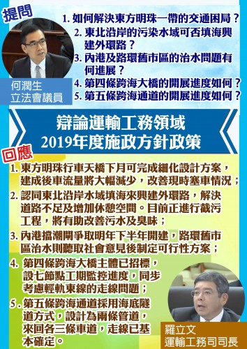 辯論運輸工務領域2019年度施政方針政策