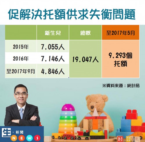 2017.12.14 托兒額